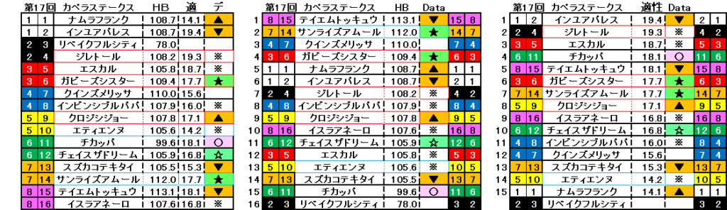 2024　カペラＳ　自動データ印　結果